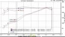 For Ford Mustang Fuel Injection Throttle Body-VIN: BBK Performance 2012 - photo 8