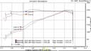 Fuel Injection Throttle Body-VIN: BBK Performance Parts for Ford 2011 5.4L V8 GA - photo 8