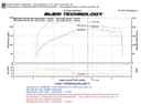 Air Intake Kit Injen SP1204BLK fits 08-11 Subaru Impreza 2.5L-H4 for Subaru 2011 - photo 3
