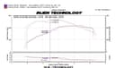 Air Intake Kit Injen SP3080BLK for Audi A4 2010 2.0L L4 GAS - photo 5