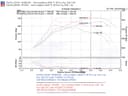 Air Intake Kit-Mazdaspeed Injen SP6062BLK fits Mazda 2.3L-L4 for Mazda 2007 2.3L - photo 5