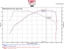 Air Intake Kit-S Injen SP3030P fits VW Jetta 1.4L-L4 for Volkswagen 2016 1.4L L4 - photo 3