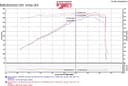 Air Intake Kit-GT Injen PF5021P for Dodge Durango 2020 5.7L V8 GAS - photo 3