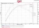 Air Intake Kit Injen PF5014P fits Jeep Grand Cherokee 3.0L-V6 for Jeep 2016 3.0L - photo 3