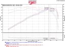 Air Intake Kit-Base Injen SP1480BLK fits Acura TLX 3.5L-V6 for Acura 2015 3.5L V - photo 3