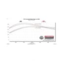 For Ford Exhaust System Kit-FlowFX Axle Back Exhaust System 2021 2.3L L4 GAS - photo 9