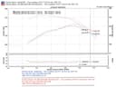 Air Intake Kit-SR5 Injen PF2050P for Toyota Tacoma 1996 3.4L V6 GAS - photo 5