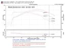 Air Intake Kit Injen PF7021WB for Chevrolet S10 2000 4.3L V6 GAS - photo 5