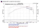 Air Intake Kit Injen SP1202WR fits 06-07 Subaru Impreza 2.5L-H4 for Subaru 2005 - photo 3