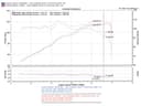 For Toyota Air Intake Kit Injen SP2070P fits Toyota MR2 Spyde 2004 1.8L L4 GAS - photo 3