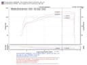 For Lexus IS250 Air Intake Kit Injen SP2093P fits Lexus IS250 2014 2.5L V6 GAS - photo 3
