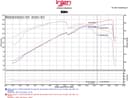 Air Intake Kit-GL Injen SP1333P for Hyundai Sonata 2011 2.4L L4 GAS - photo 3