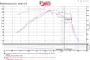Air Intake Kit-Eco Injen SP1332BLK for Hyundai Sonata 2017 1.6L L4 GAS - photo 3