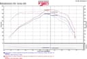 Air Intake Kit-LS Injen PF7017WB fits 16-17 Chevrolet Camaro 2.0L-L4 for Chevrol - photo 3