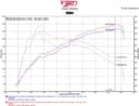 Air Intake Kit Injen SP2097P for Lexus IS200t 2016 2.0L L4 GAS - photo 3